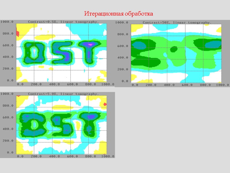Итерационная обработка